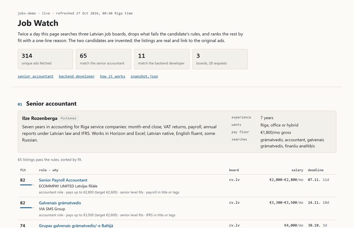 Job Watch, running at jobs-demo.repo.lv