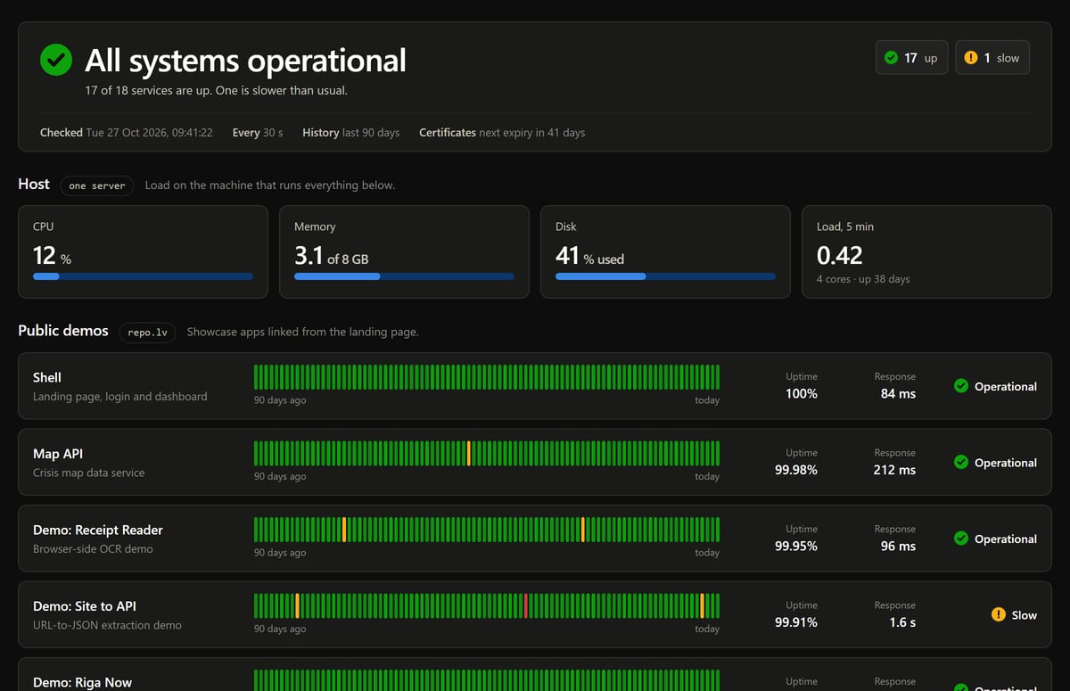 Status Page, running at status.repo.lv