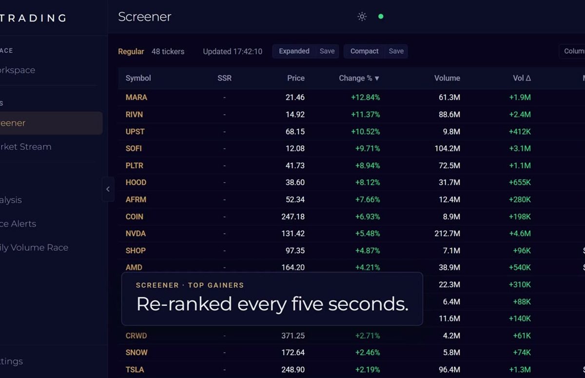 Trading Desk